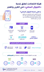 خدمة التجوال المحلي