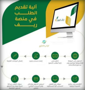 آلية التسجيل في برنامج دعم ريف